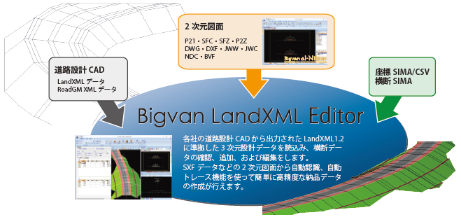 Bigvan LandXML Editor