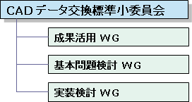 CADf[^WψgD}