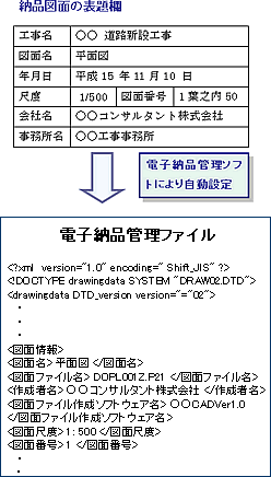 [i}ʂ̕\藓