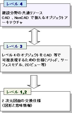 x4Ƒ̃x̑