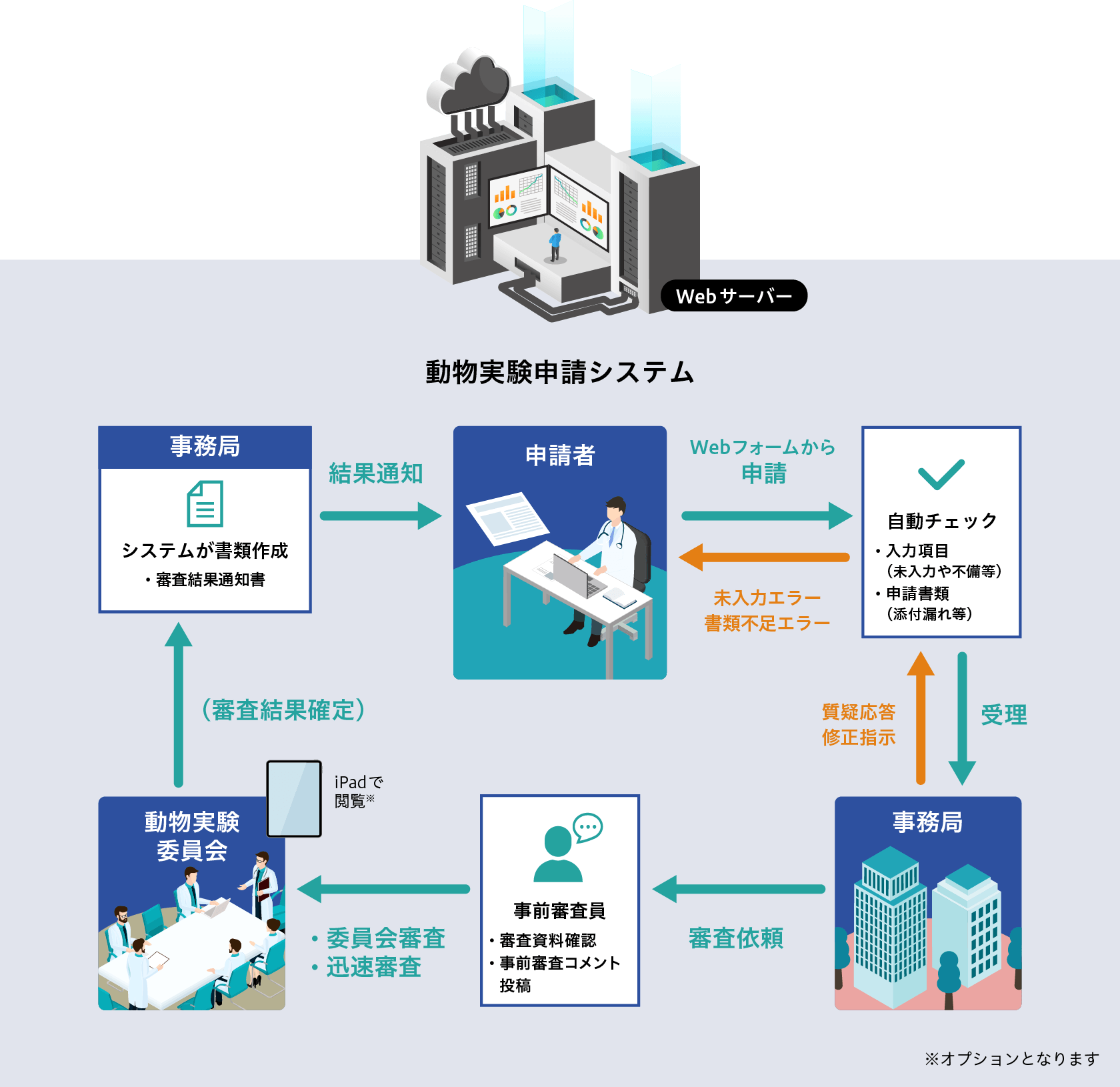 システムのイメージ