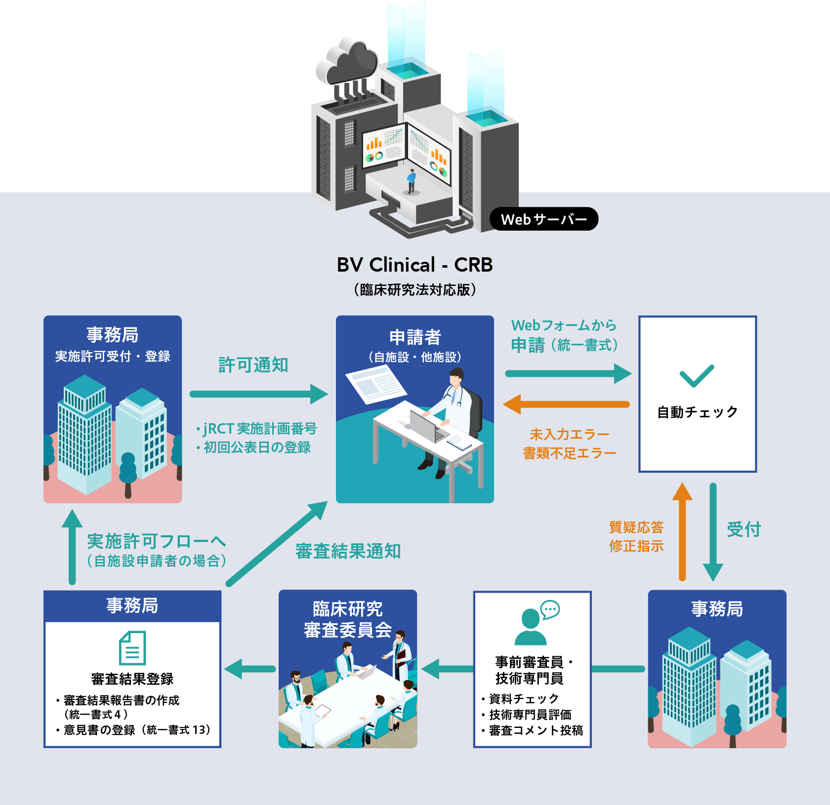 システムのイメージ