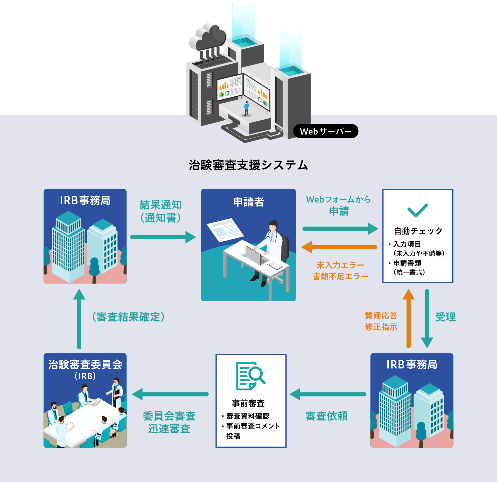 システムの概要