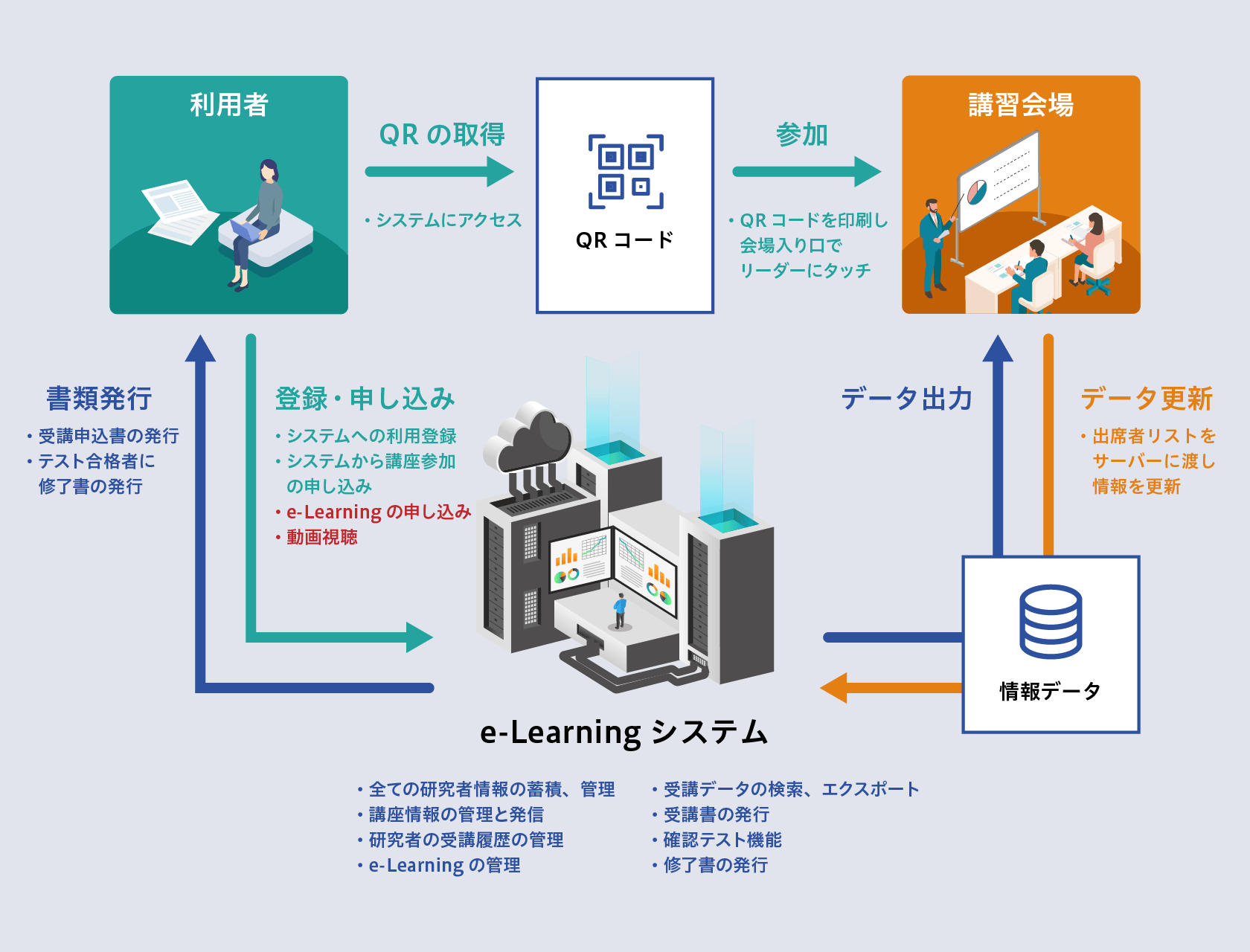 システムのイメージ