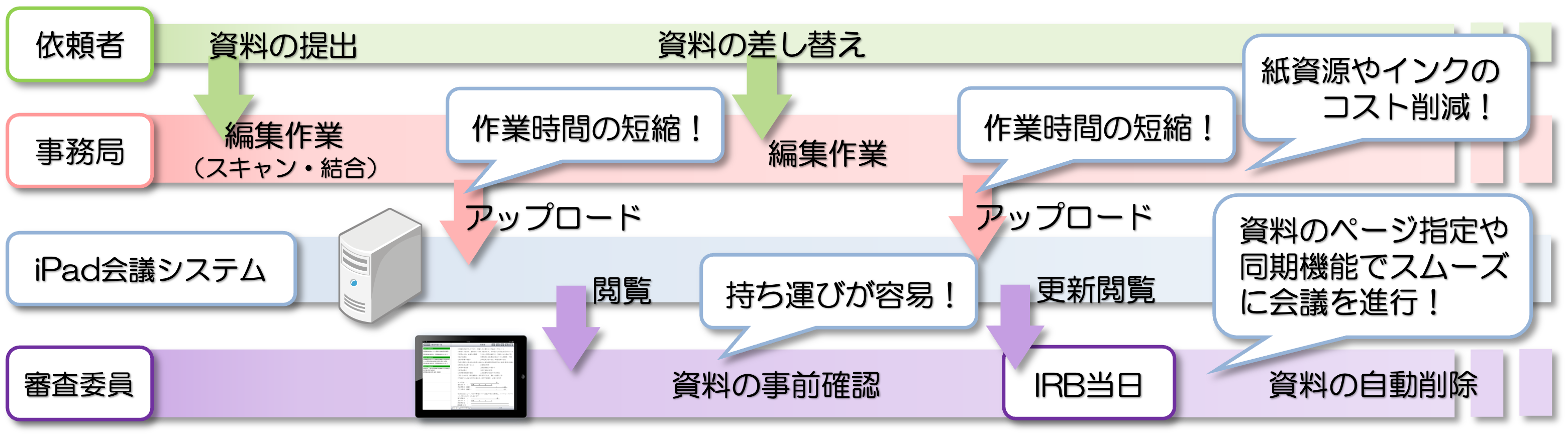 システムの概要