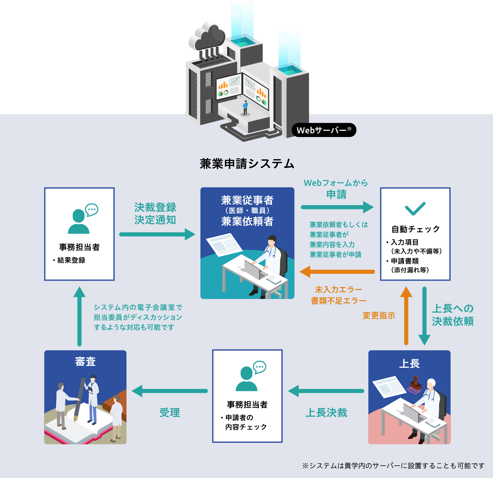 システムのイメージ