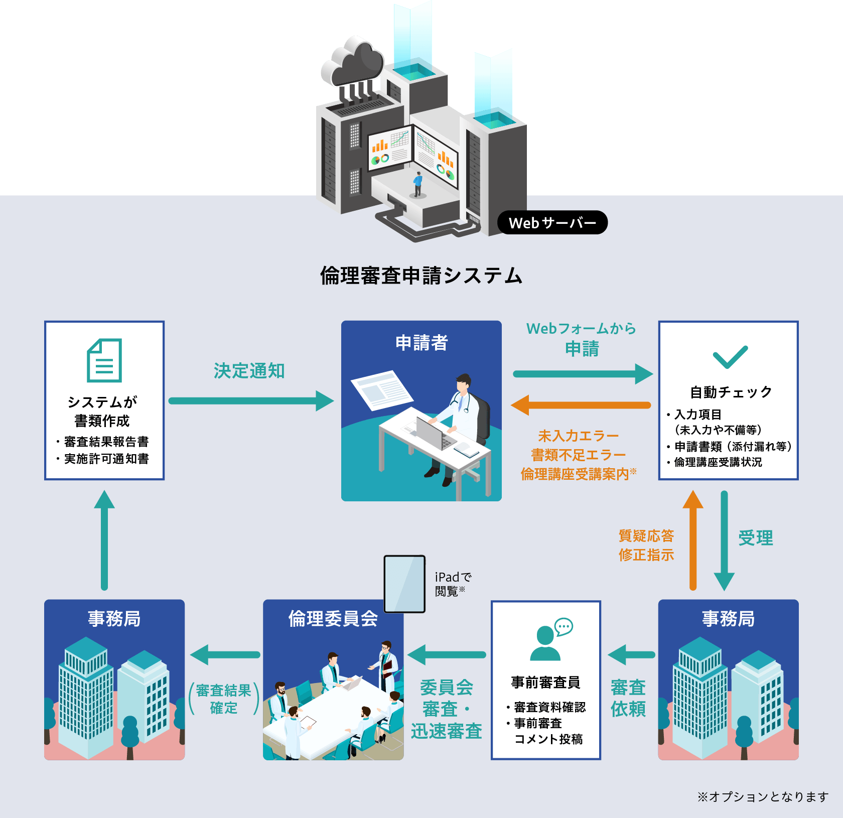 システムのイメージ