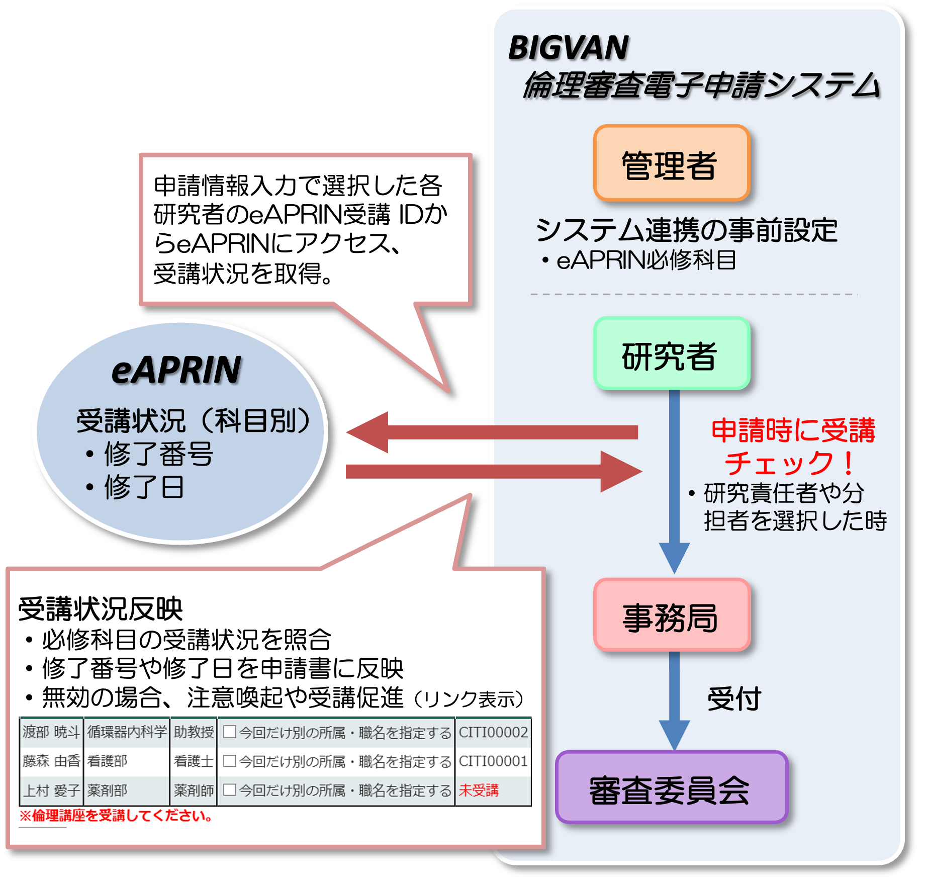 eAPRIN連携機能（オプション）