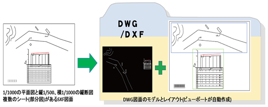 DWG互換性